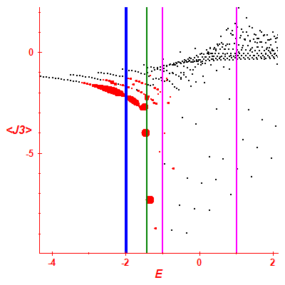 Peres lattice <J3>